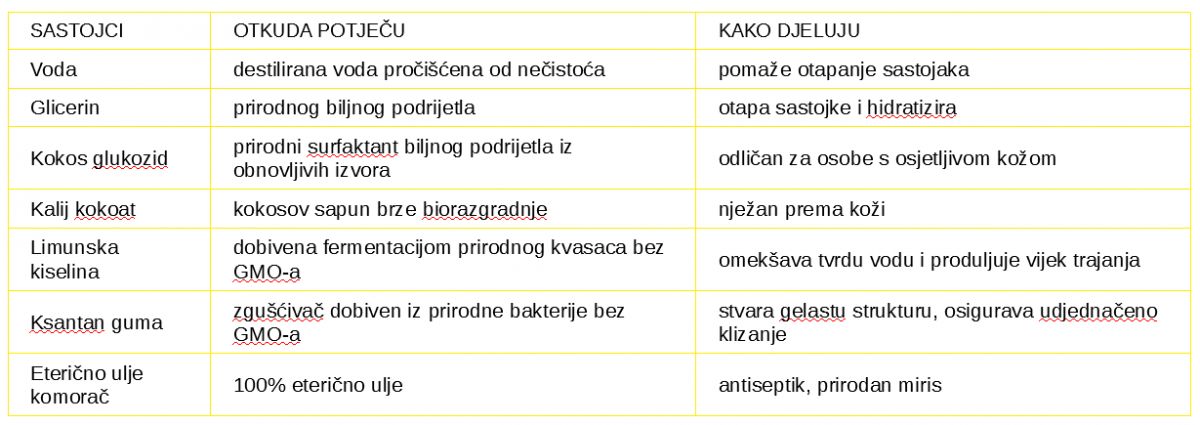 SAPUN ZA KOŽU 500 ml SAPUN ZA KOŽU 500 ml